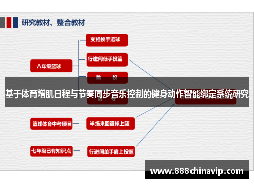基于体育增肌日程与节奏同步音乐控制的健身动作智能绑定系统研究