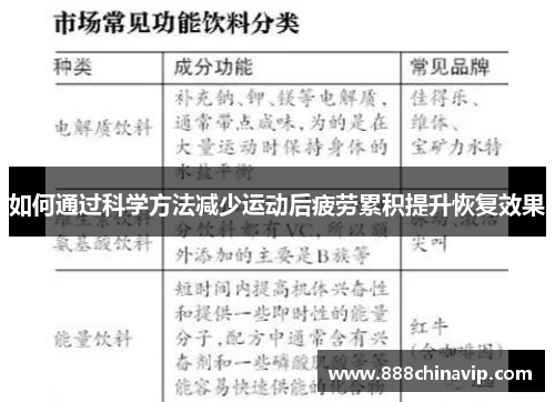 如何通过科学方法减少运动后疲劳累积提升恢复效果