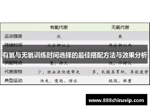 有氧与无氧训练时间选择的最佳搭配方法与效果分析