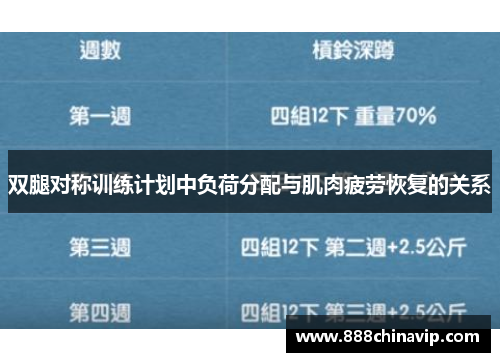 双腿对称训练计划中负荷分配与肌肉疲劳恢复的关系